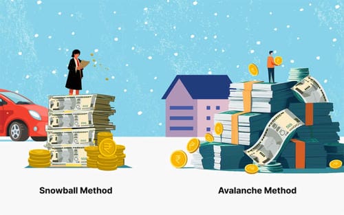 An illustration contrasts the Snowball Method (focused on small, quick wins) and Avalanche Method (focused on high-interest debt) using stacks of currency.